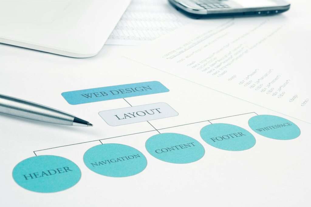 SEO Hannover - Auf einem Blatt Papier ist ein vereinfachtes Webdesign-Layoutdiagramm mit einer Hierarchie dargestellt: „Webdesign“ an der Spitze, weiter zu „Layout“ und fünf blauen Ovalen mit der Beschriftung „Header“, „Navigation“, „Inhalt“ und den wichtigen Elementen wie „Fußzeile“ und „Leerzeichen“. Daneben liegt ein Stift. Local SEO Agentur Hannover.