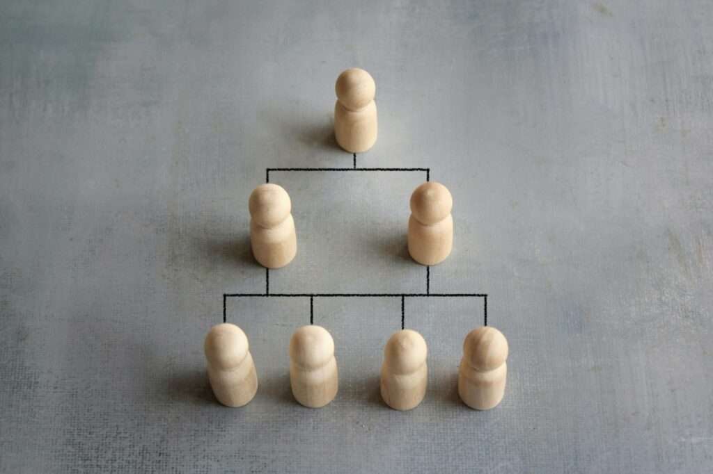 Company hierarchical organizational chart using wooden dolls